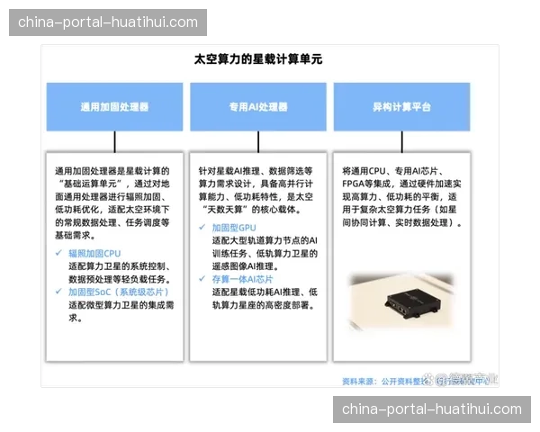 利用闲时带宽与算力进行预计算与预热，提升高峰时段响应能力